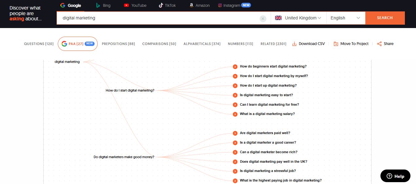 AnswerThePublic also includes People Also Asked (PAA).jpg