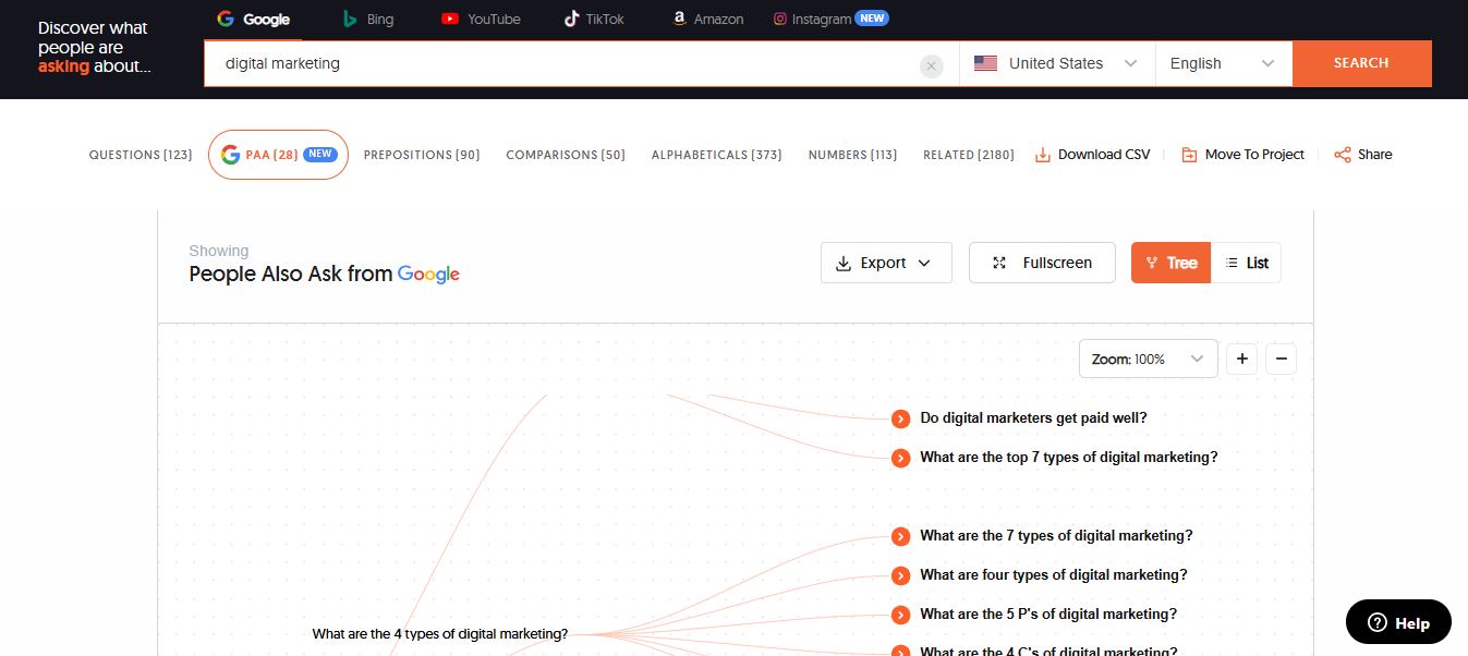AnswerThePublic also includes People Also Asked (PAA).jpg