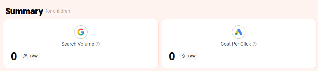 AnswerThePublic keyword summary for "children" showing zero search volume and zero cost per click with low competition indicators