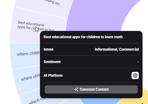 AnswerThePublic visualization tooltip for "best educational apps for children to learn math" showing informational and commercial search intent with content generation option