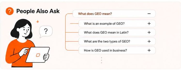 People Also Ask section with expandable related questions for content inspiration..jpg