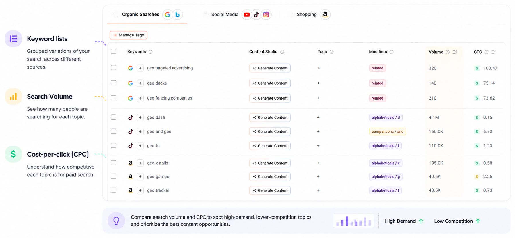 Keyword list view with search volume, CPC, tags, and options to generate content..jpg