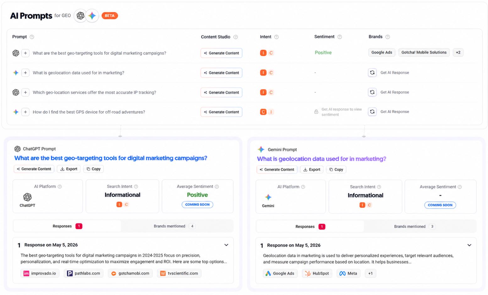AI prompts dashboard showing query suggestions, intent, sentiment, and content generation options across AI platforms..jpg