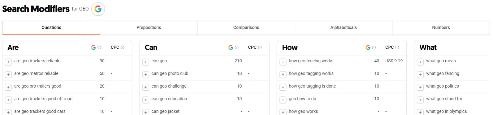 Search modifiers view grouping keyword variations by questions, comparisons, and alphabeticals..jpg