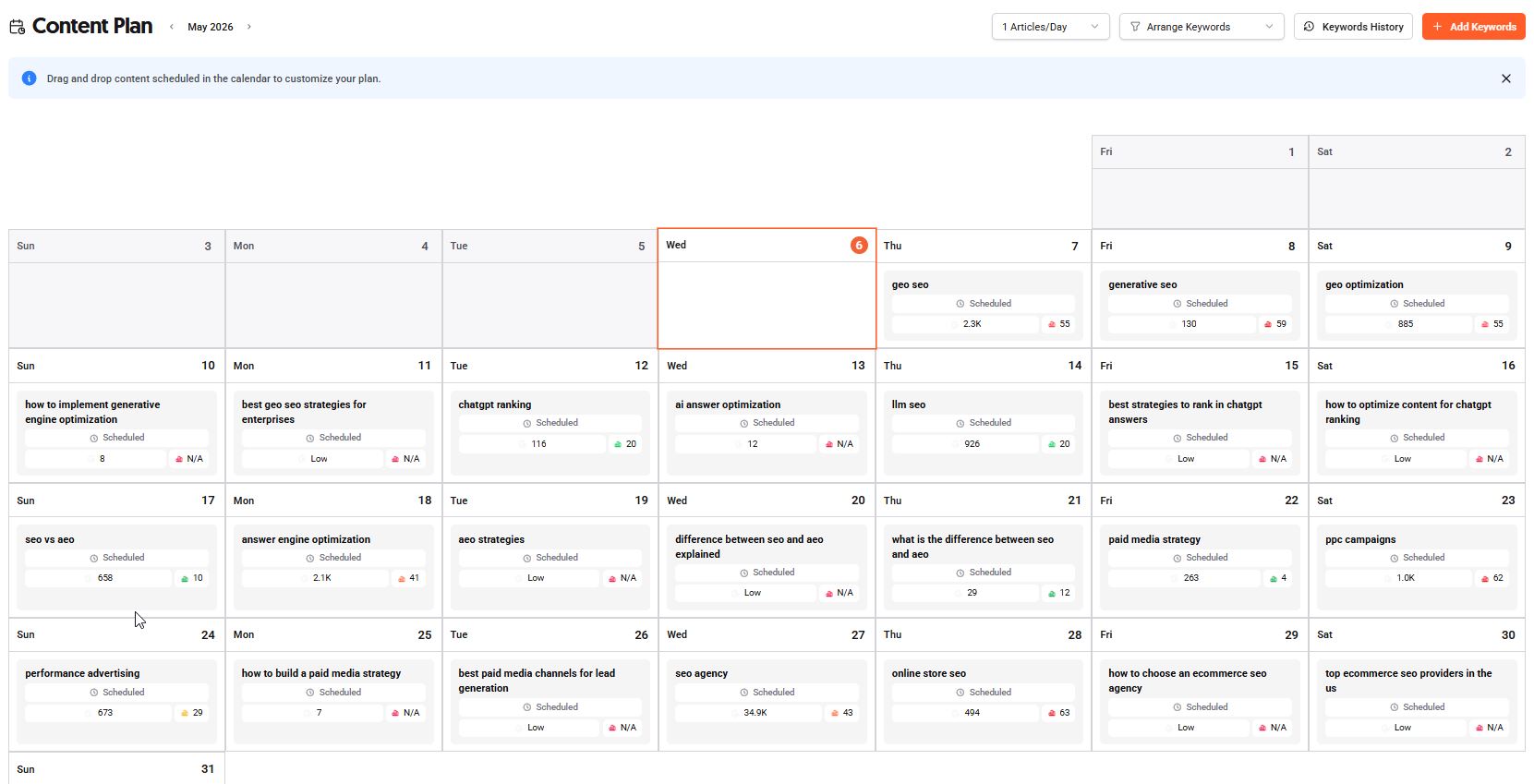 Content calendar scheduling AI-generated articles by topic, search volume, and publishing date..jpg