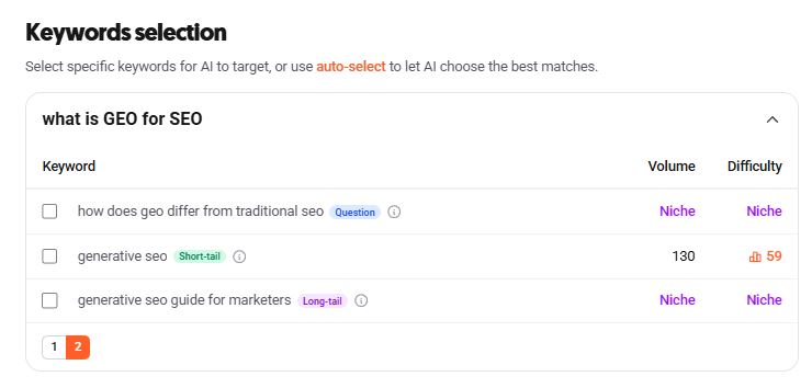 Keyword selection table showing keyword type, search volume, and difficulty metrics..jpg