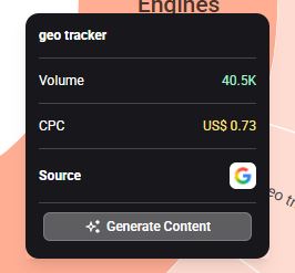Keyword detail tooltip showing volume, CPC, and option to generate content..jpg