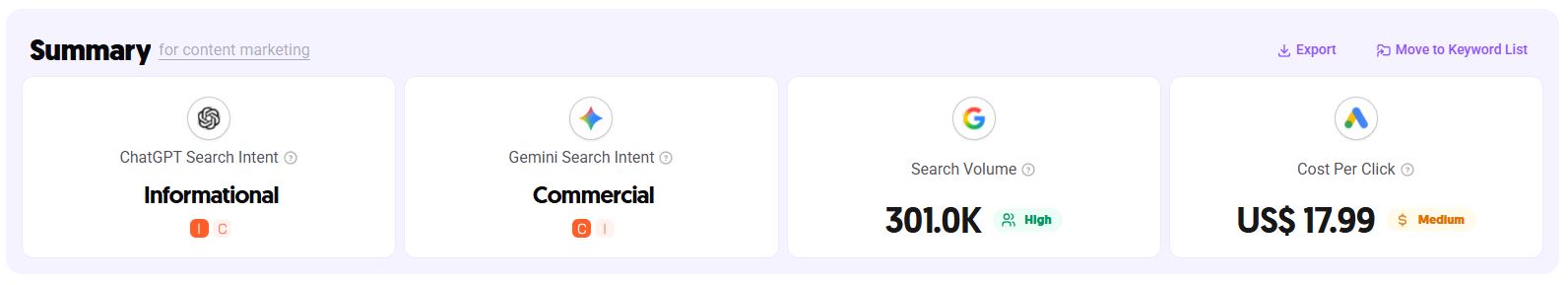 AI Models summary dashboard showing search intent, search volume, and cost-per-click metrics for a keyword.jpg