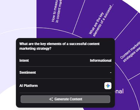 AI Models keyword detail popup displaying search intent and AI platform information for a selected prompt..jpg