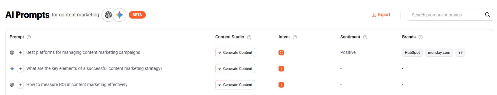 AI Prompts table listing prompts, intent, sentiment, and associated brands for content marketing queries..jpg