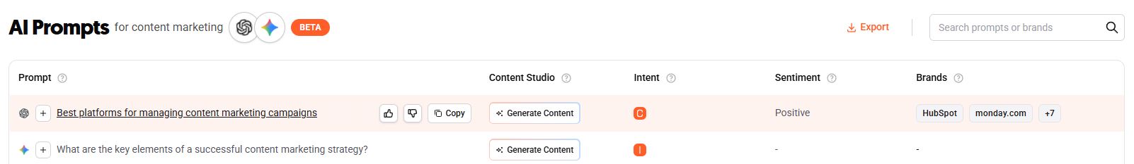 AI Prompts report with prompt actions including copy, feedback, and content generation options..jpg