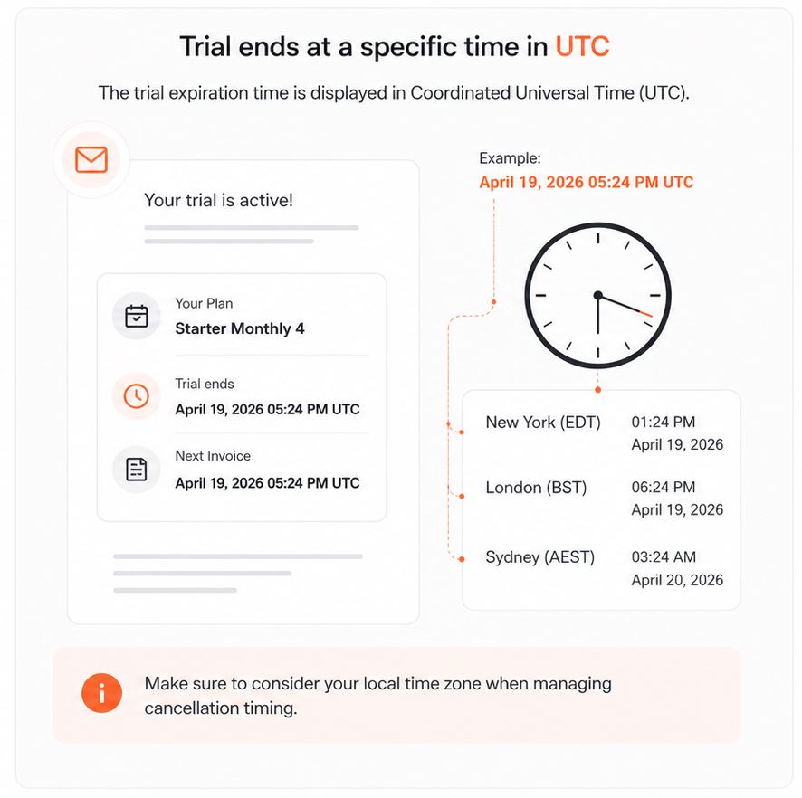 Diagram explaining that free trial expiration times are displayed in UTC with examples for different global time zones.jpg