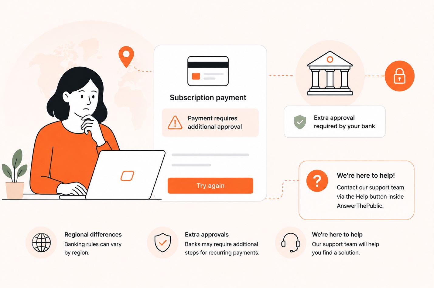 Illustration showing regional banking restrictions and additional approval requirements for subscription payments in AnswerThePublic..jpg