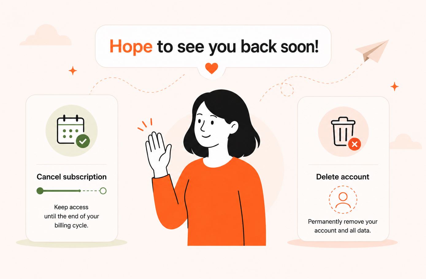 Illustration explaining the difference between canceling a subscription and permanently deleting an AnswerThePublic account..jpg