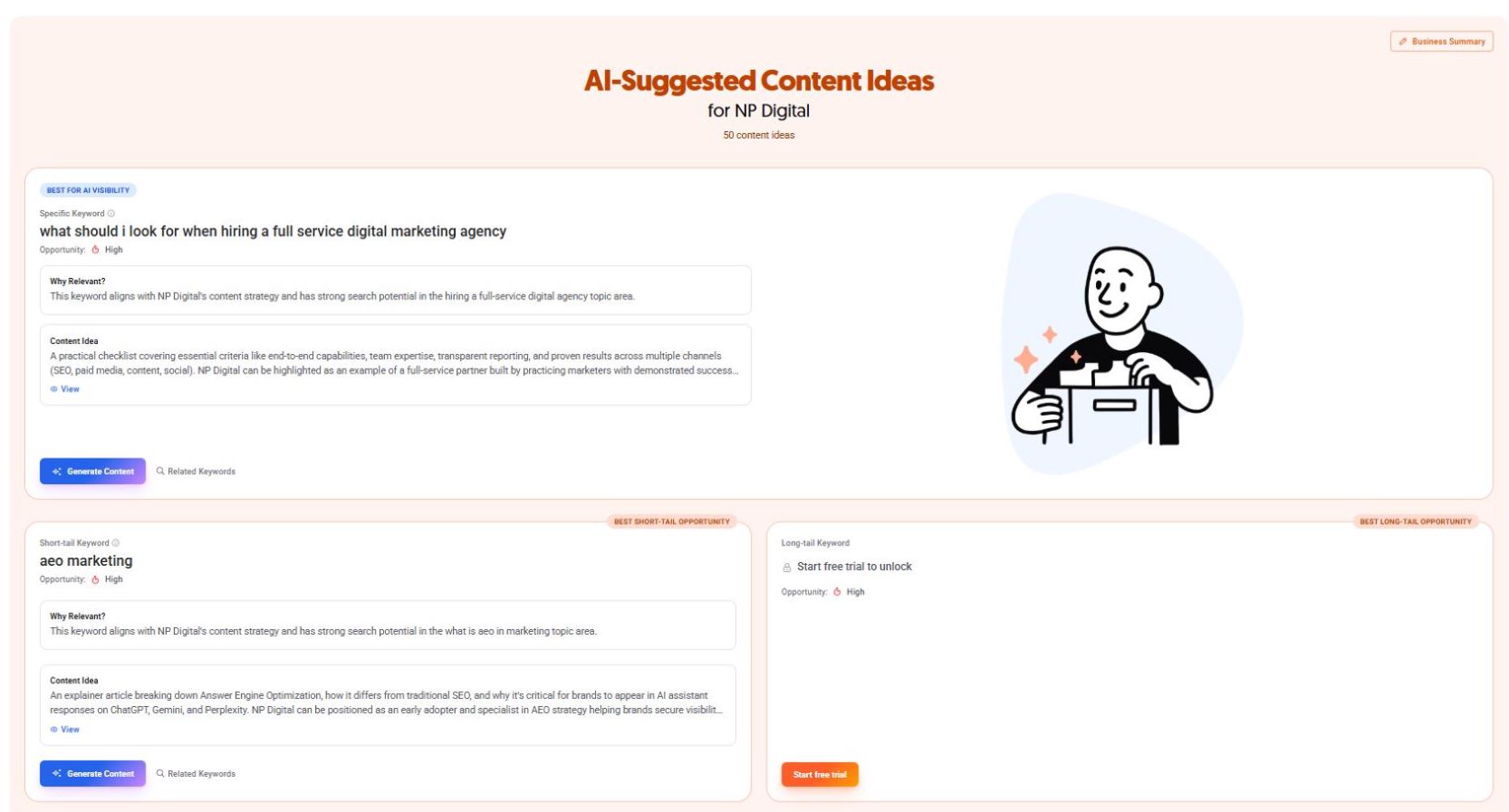 AnswerThePublic dashboard displaying AI-suggested content ideas with premium keyword opportunities and prompts to start a free trial for additional access..jpg