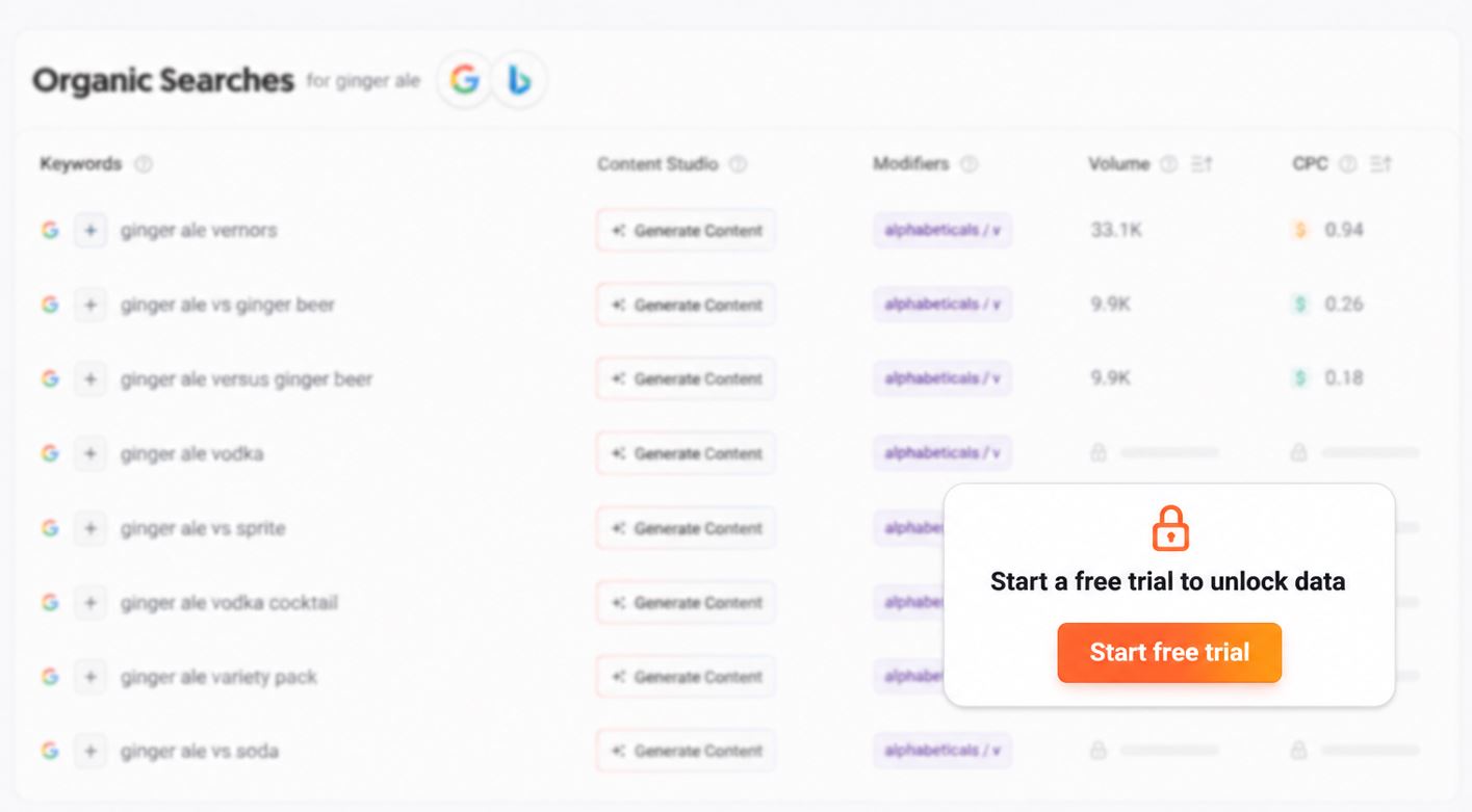 AnswerThePublic keyword results page showing locked search data with a prompt encouraging users to start a free trial to unlock additional insights..jpg