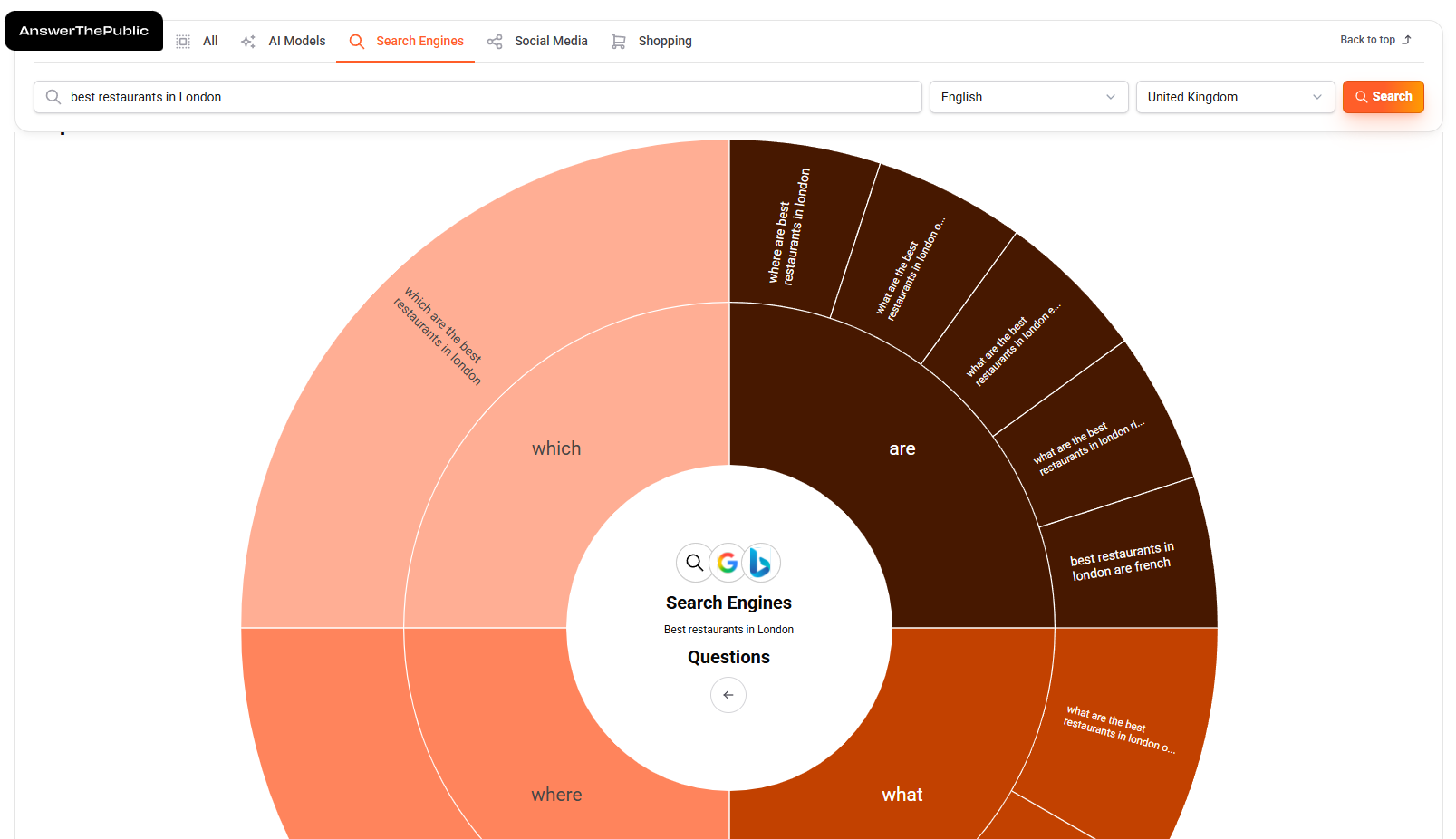 The image shows how to analyze the results on the wheel 