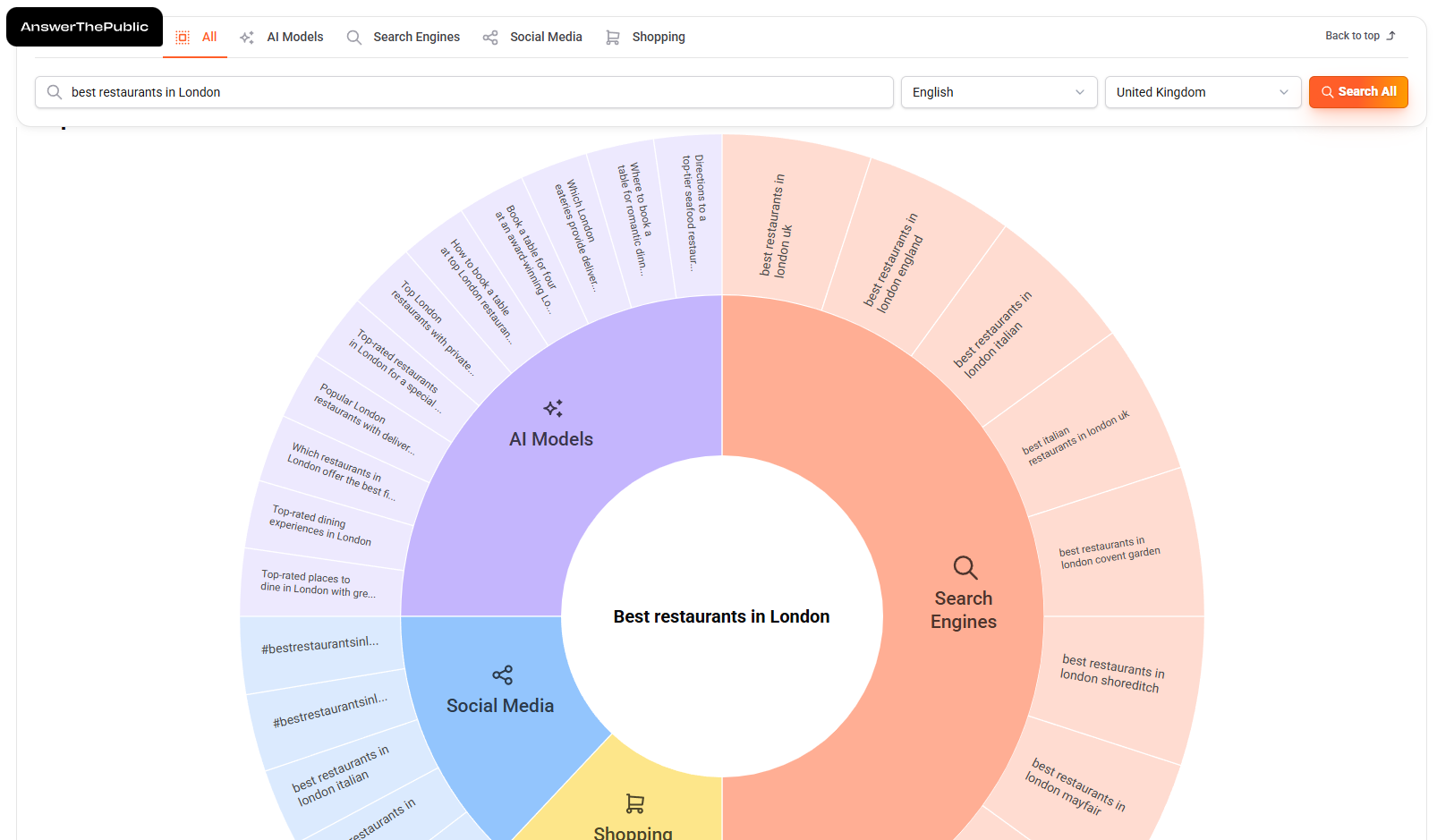 Image shows how to get the results in AnswerThePUblic according to the selected language and location