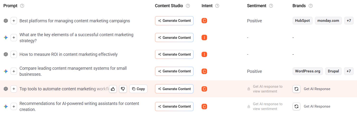 AI Prompts table in AnswerThePublic listing content marketing prompts with intent labels, sentiment insights, and content generation actions..jpg