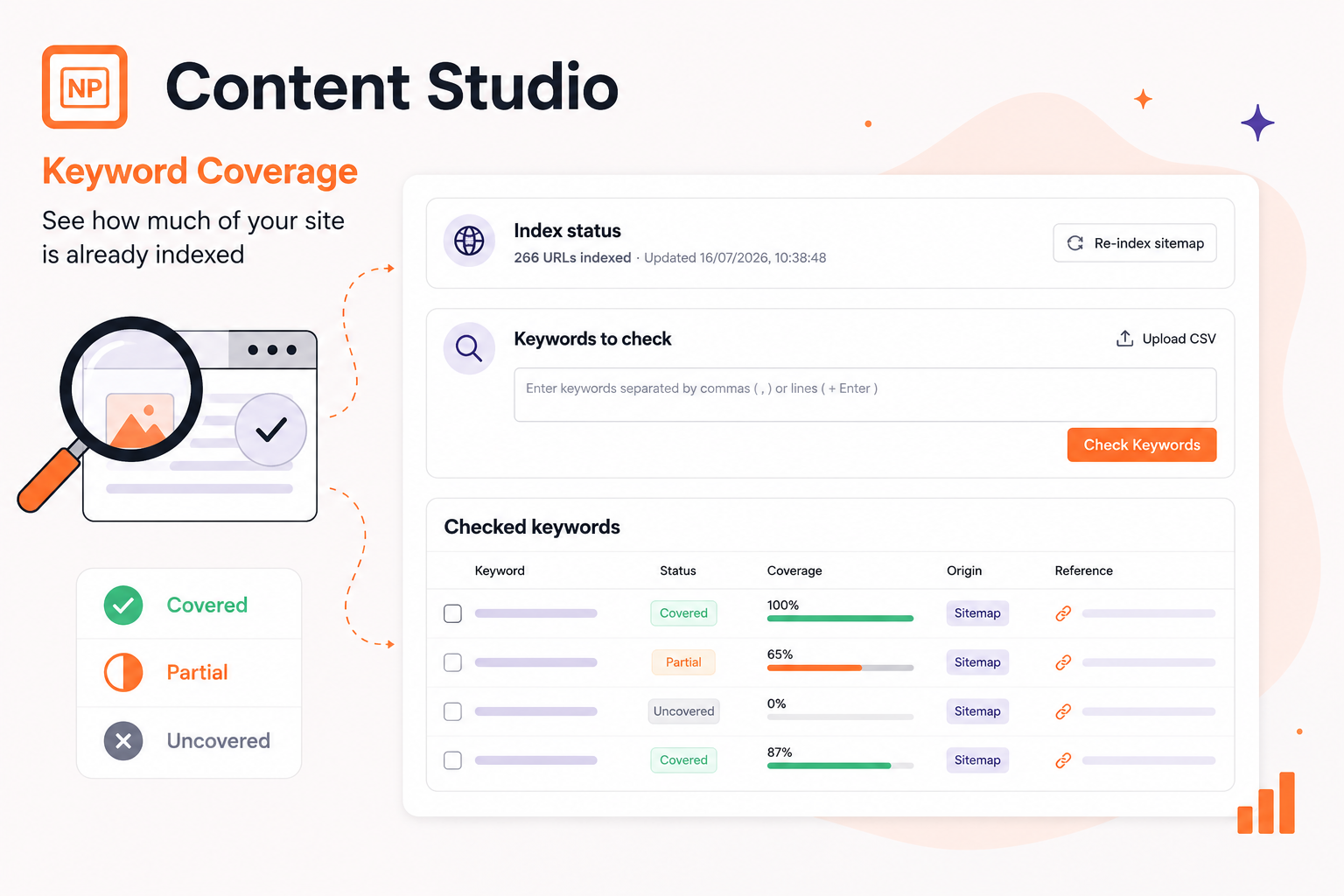 Content Studio Keyword Coverage dashboard showing indexed site URLs, keyword coverage checker, and coverage results marked as covered, partial, or uncovered.