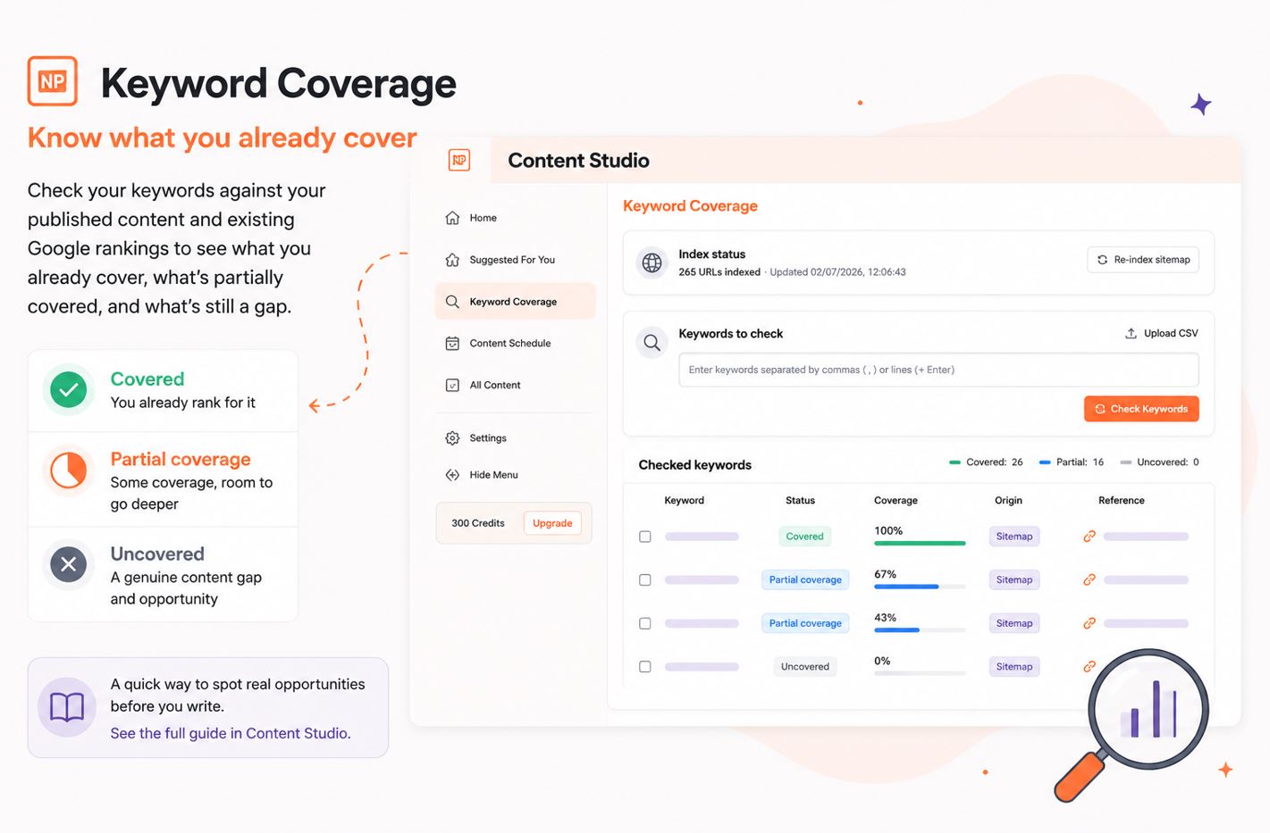 Keyword Coverage dashboard showing covered, partial, and uncovered keywords